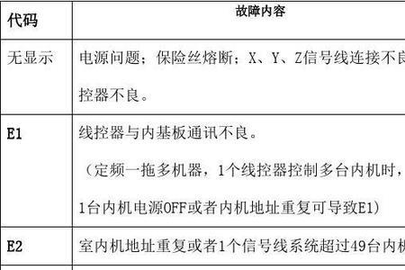 三菱系统导轨油报警如何解决