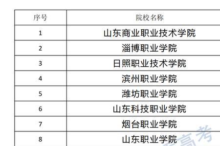 济南职业学院单招分满分多少