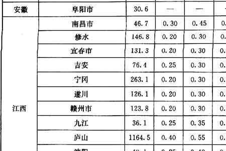 青岛市基本风压和雪载是多少