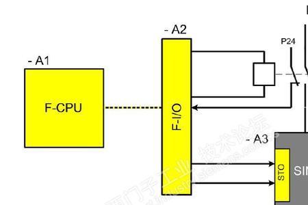 西门子变频器sto功能
