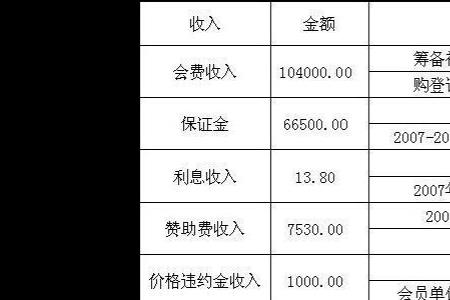 个体户怎么提供财务状况报告