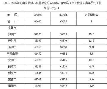 信阳个人公积金最多缴纳多少