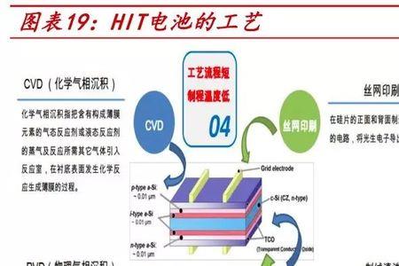 为什么非晶硅电池要采用pin结构