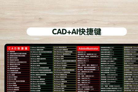 cad改变字体颜色快捷键