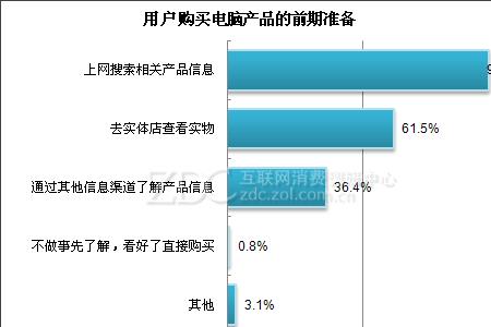 中国有电脑的人占多少