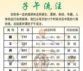 12点到12点半是什么时辰