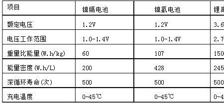 镉电池和镍氢电池哪个好