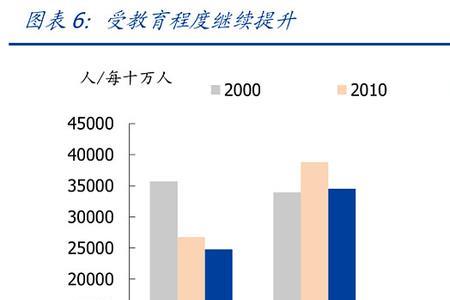 职业结构性流动是什么意思