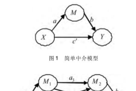 中介效应量怎么算