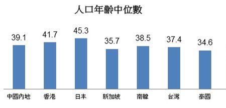 南越人口