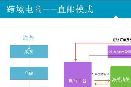 联通act模式4种模式选哪个好