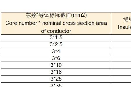 铝芯电缆外径尺寸对照表