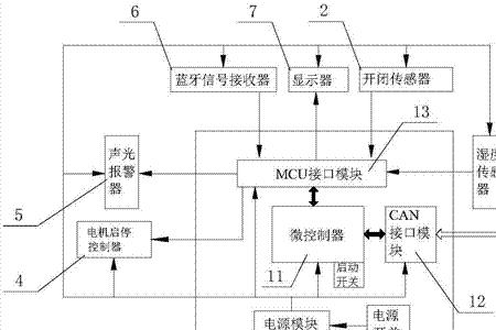 电路闭锁原理