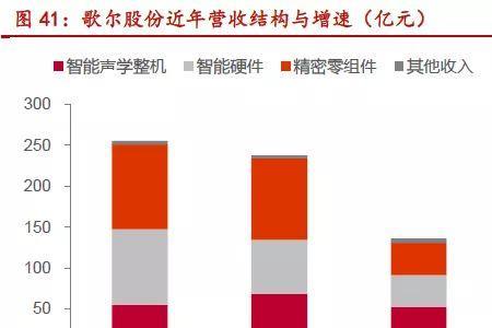 全球最大声学产品供应商