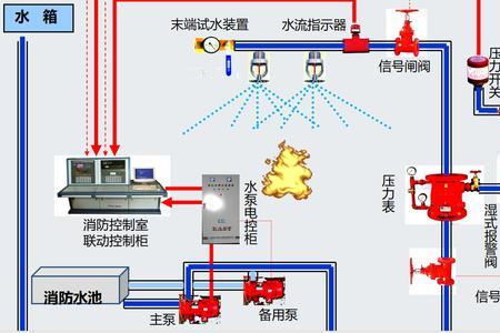 消防水流报警器一直响