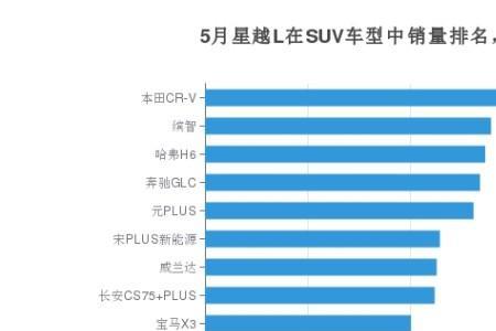 22年5月份吉利汽车销量