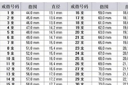 黄金戒指10号是多大的