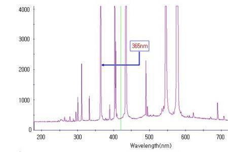汞灯光谱的特点