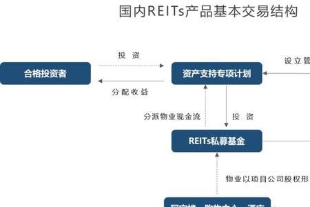 公募reits和abs区别