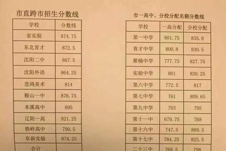 营口第一中学升学率