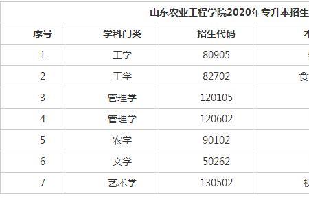 山东农业工程学院都有哪些专业