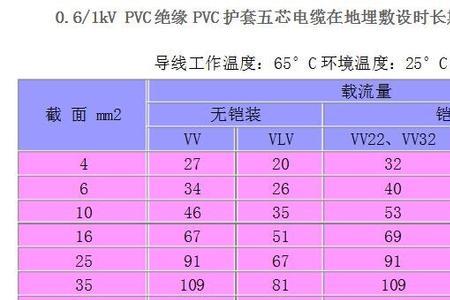 电缆线功率与平方换算