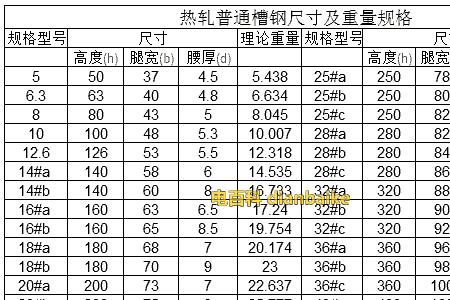 6公分槽钢尺寸