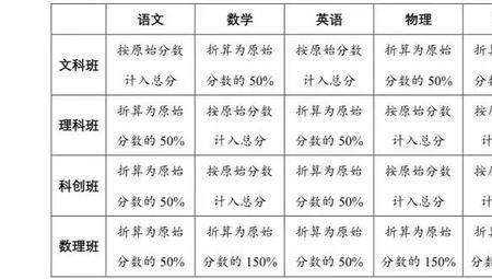 上海那些初中走班制