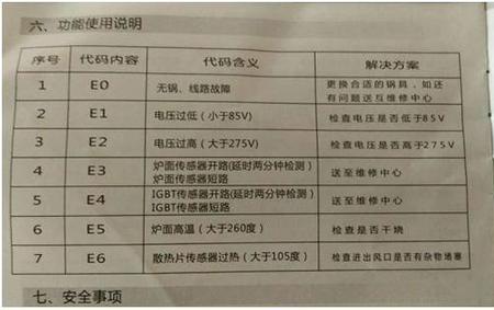 华鑫电磁炉故障代码