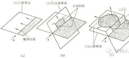 为什么晶体中的点缺陷必然存在