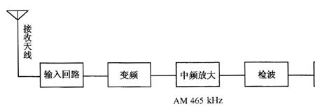 收音机接收微波原理