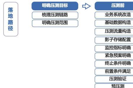 tpe和tps的区别