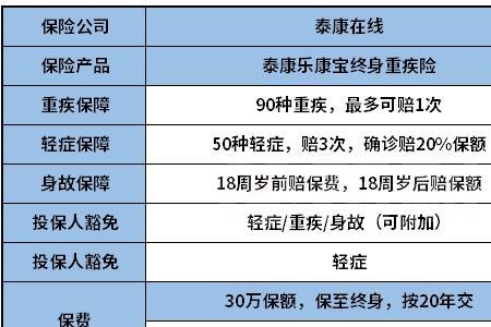 吉康宝和吉民宝的区别