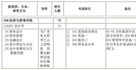 陕西科技大学计算机考研科目