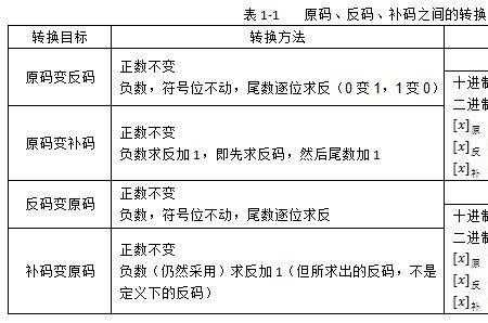 10进制－82的反码和补码