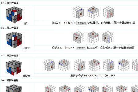 魔方比赛规则最后一步