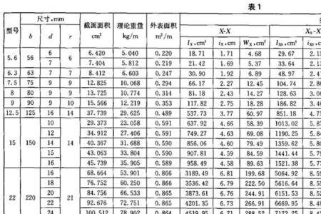 国家标准角钢厚度误差