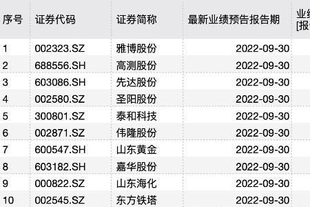 纯碱上市企业排名