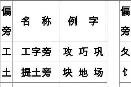 偏旁部首左右相同的字有哪些