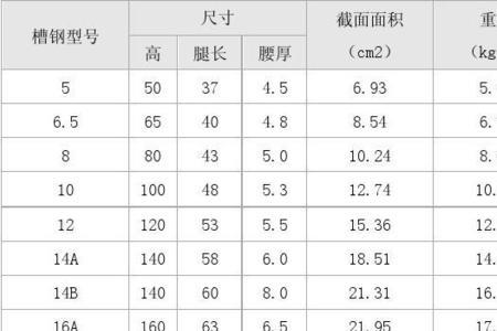 变压器槽钢规格型号