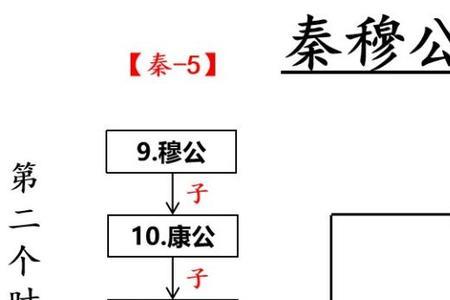 秦国几代相国