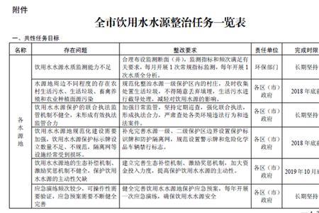 江西省饮用水水源地保护条例