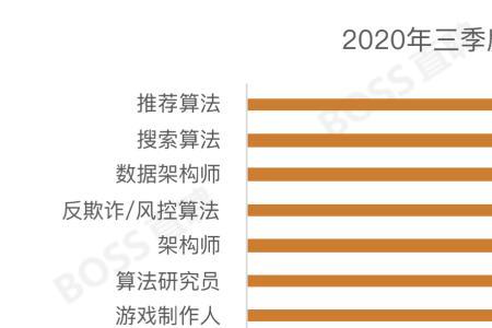 薪资50分位啥意思