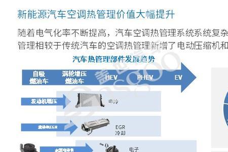 汽车热泵空调和普通空调区别