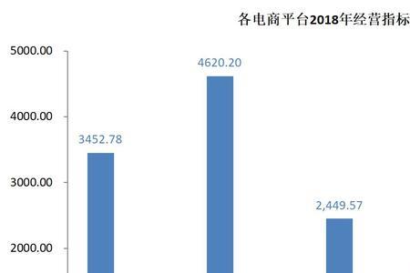 天猫的竞争对手是谁