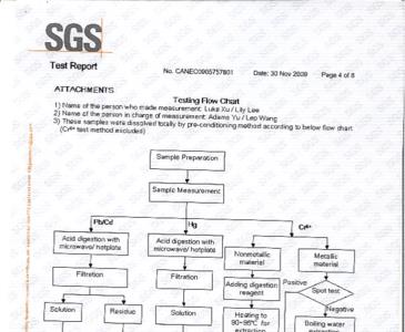 SGS属于质检报告吗