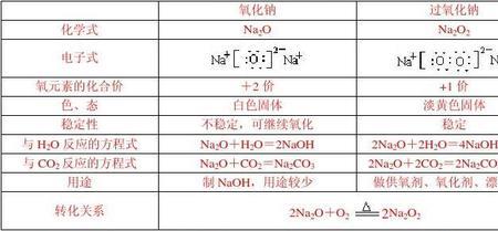 碳酸钠属于什么物质类别