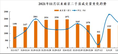 南京新房上市交易年限