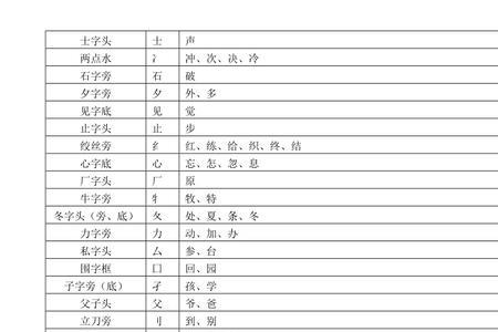 玖加偏旁组新字