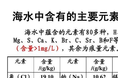 一公斤氯气等于多少立方米